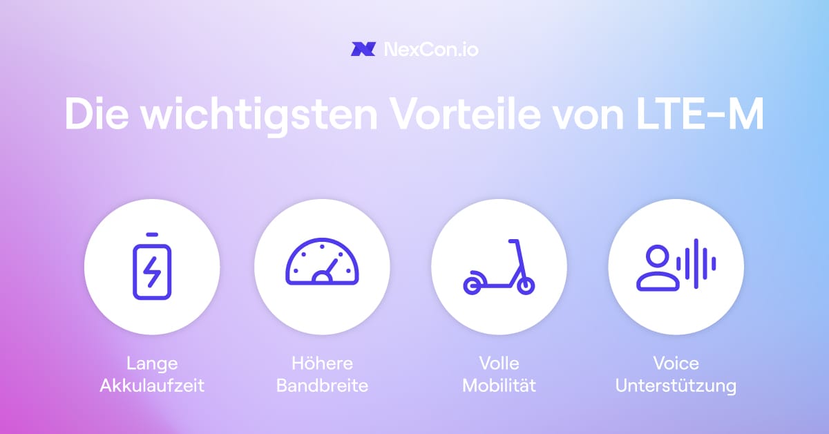 LTE-M Konnektivität für IoT-Geräte