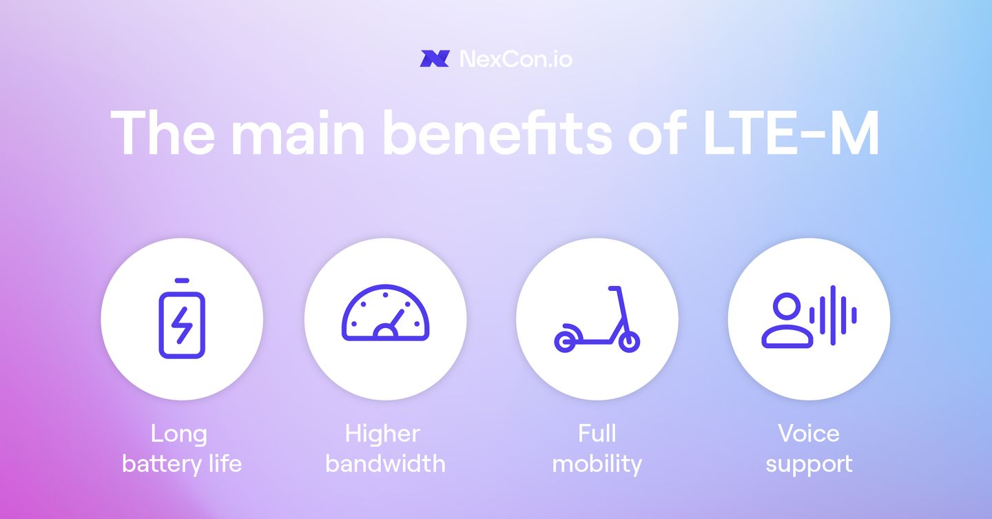 LTE-M connectivity til IoT-enheder