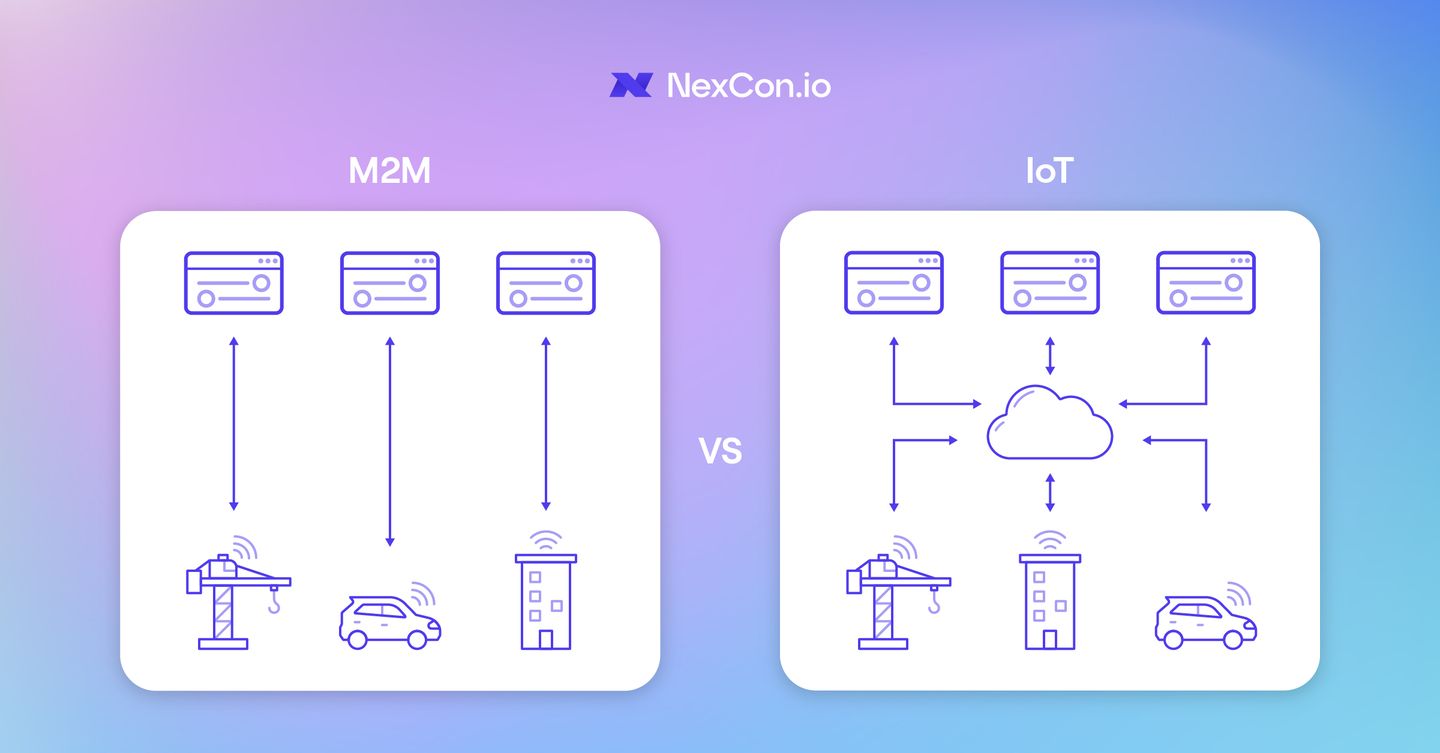 Vergleich von M2M und IoT Konnektivität